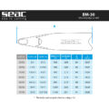 BM-30_chart