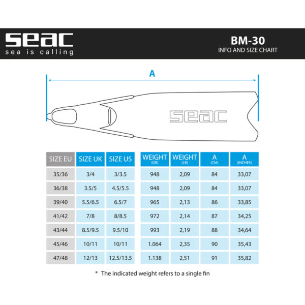BM-30_chart