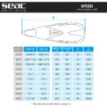 seac_speed-chart