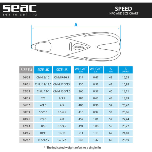 seac_speed-chart